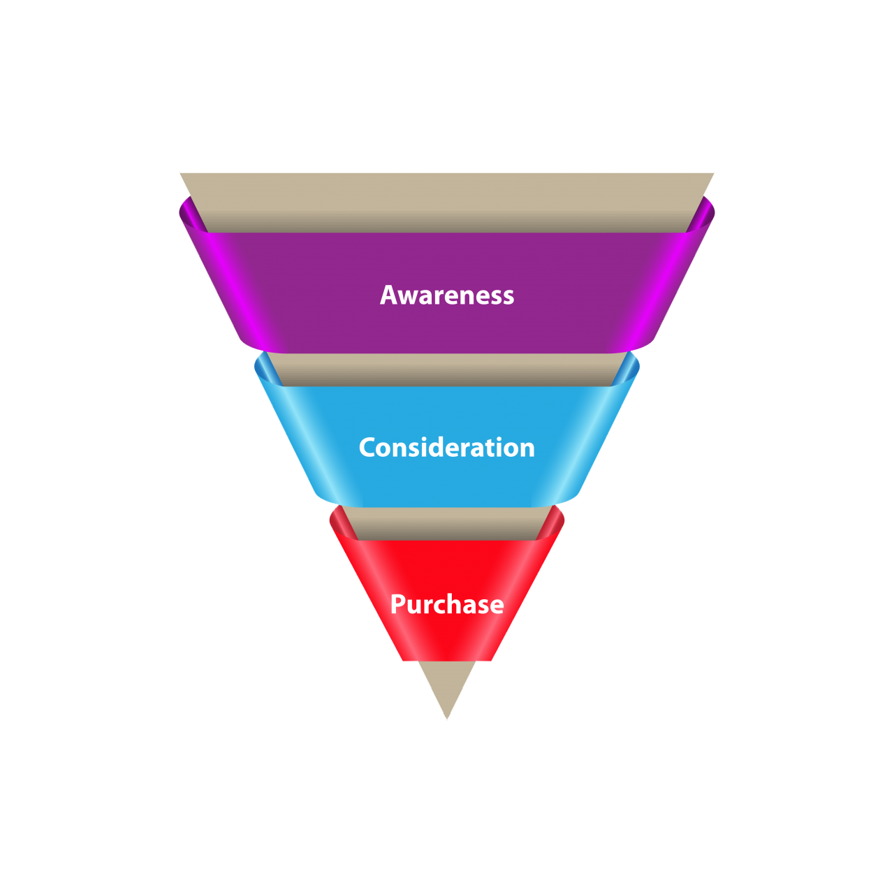 funnel